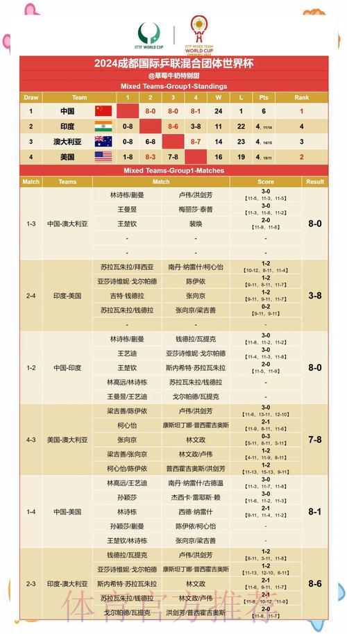 足球世界杯介绍