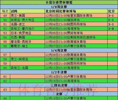 世界杯赛事前瞻:小组赛关键对决深度分析 世界杯赛事前瞻:小组赛关键对决深度分析