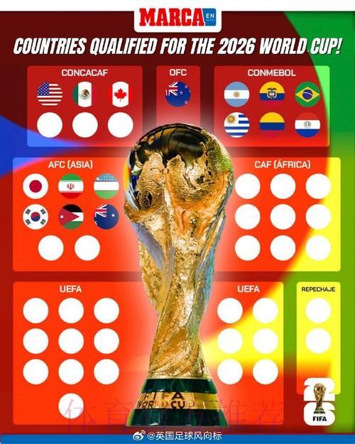 2026年世界杯预选赛南美洲强队实力深度解析 2026年世界杯预选赛南美洲强队实力深度解析