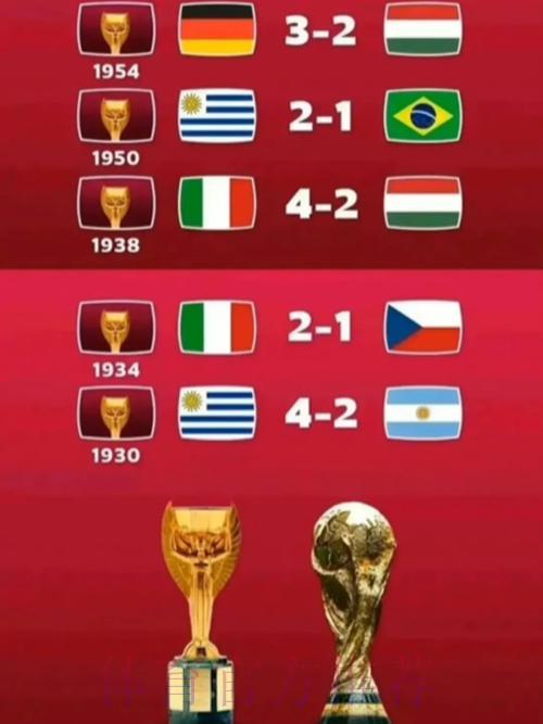 历届世界杯赛事比分完整记录 历届世界杯赛事比分完整记录