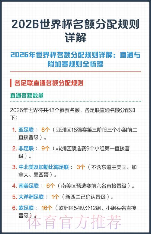 足球世界杯介绍