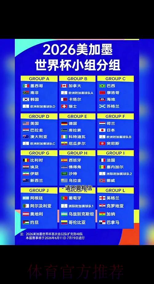 2026年世界杯参赛国家全览与赛程深度解读 2026年世界杯参赛国家全览与赛程深度解读