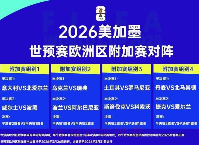2026世界杯预测:欧洲劲旅暗藏爆冷实力 2026世界杯预测:欧洲劲旅暗藏爆冷实力