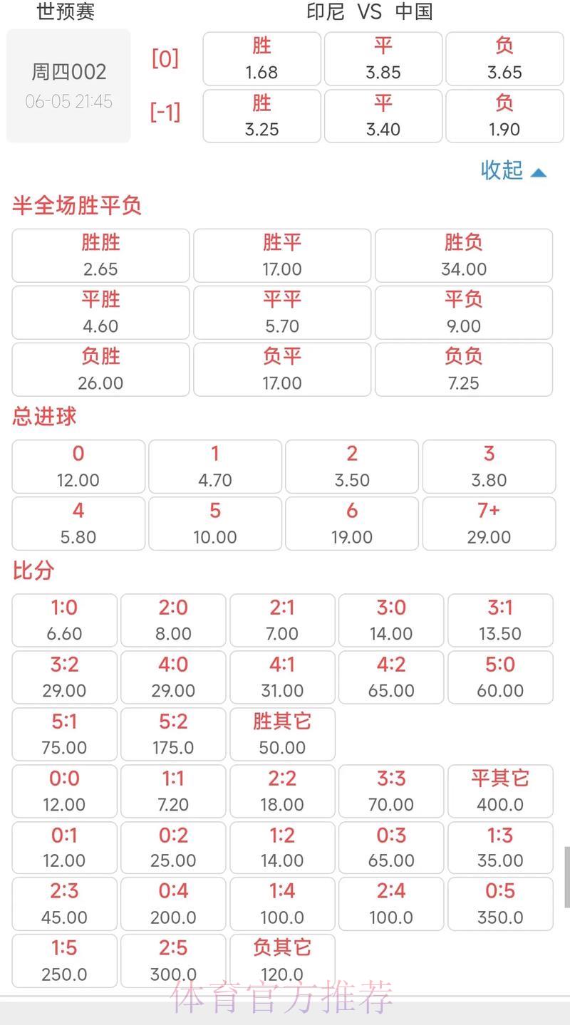 世界杯竞猜指南:如何读懂实时赔率波动 世界杯竞猜指南:如何读懂实时赔率波动